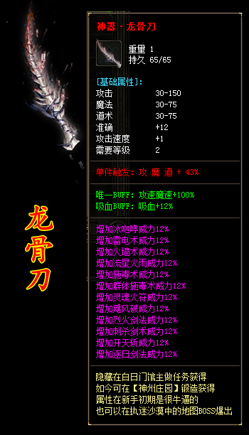 description 